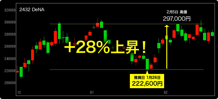 2432 DeNA