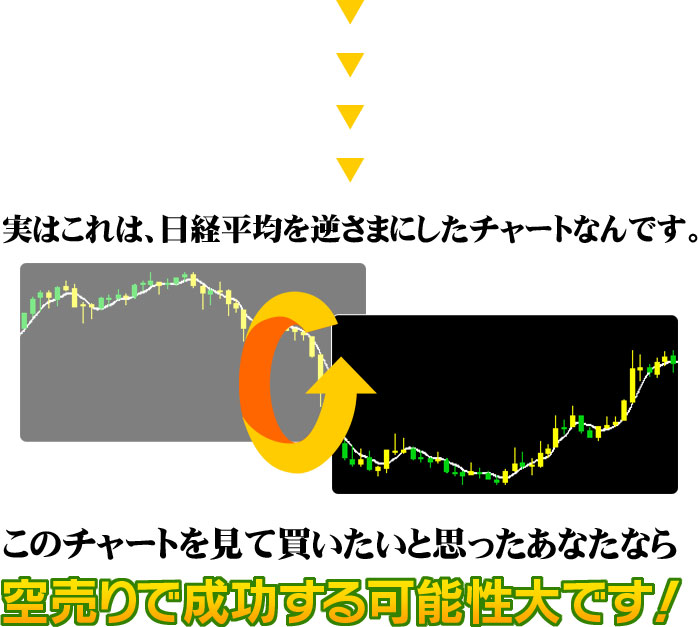 このチャートを見て買いたいと思ったあなたなら空売りで成功する可能性大です!
