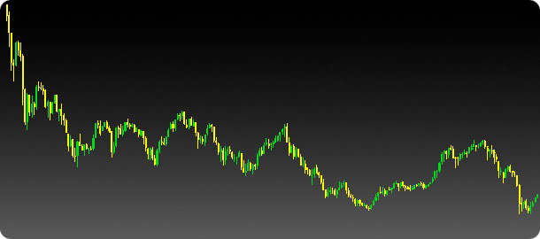 日経平均20年チャート